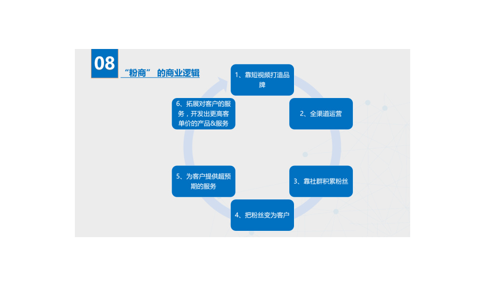 “粉商”的商业逻辑