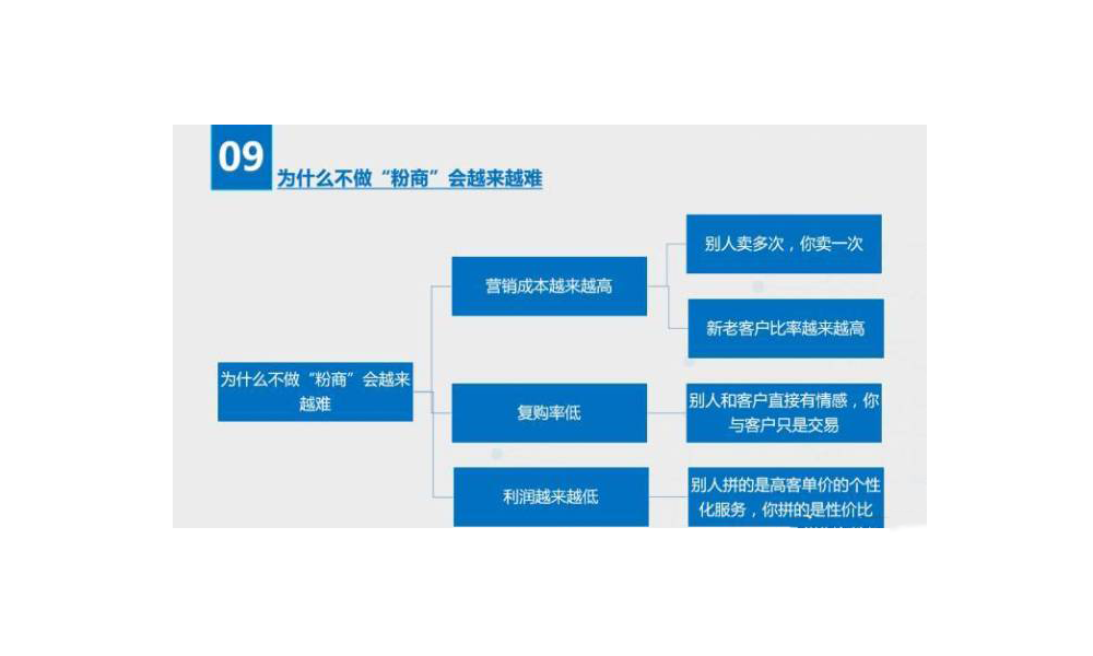 为什么不做“粉商”会越来越难