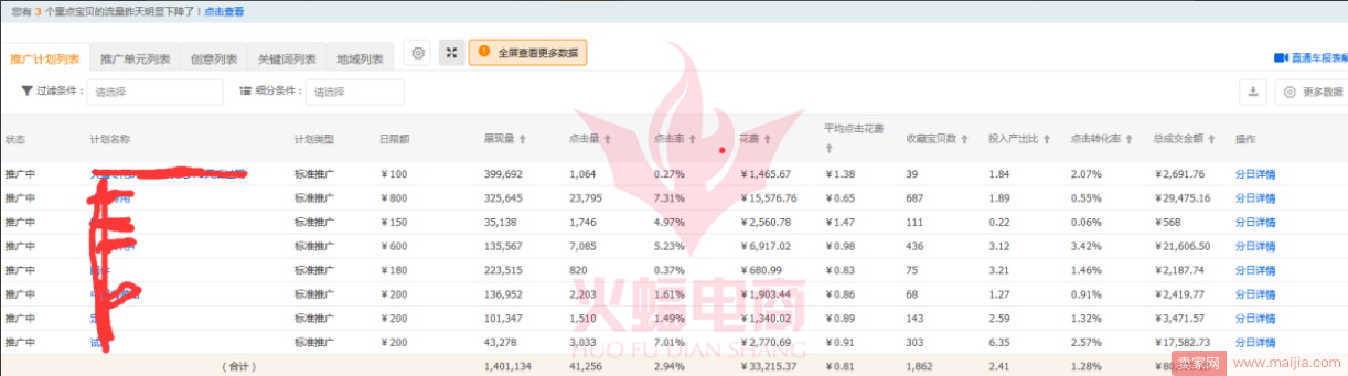 双十一期间月销200万店铺的手淘搜索实操分享