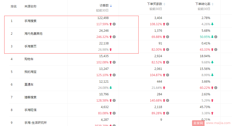 双11如何最大程度获取流量增加展现？