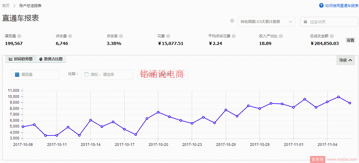 双11如何最大程度获取流量增加展现？