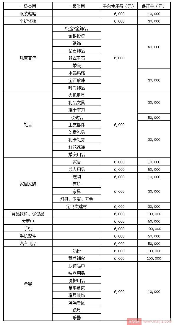 2017京东开店各类目的入驻费用标准