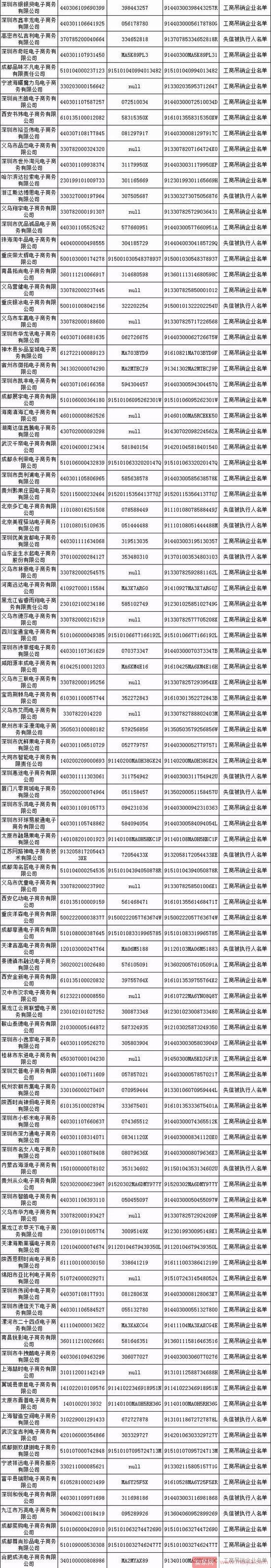 “双11”剁手前，请先收好这份“防坑”攻略