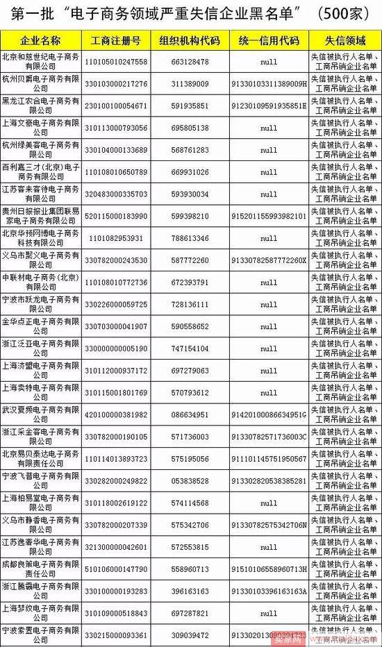 “双11”剁手前，请先收好这份“防坑”攻略