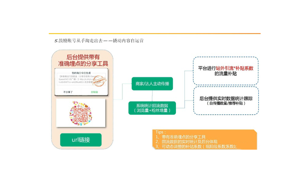 鼓励账号从手淘走出去——撬动内容自运营