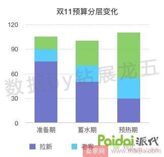 双11流量不够？钻展站外投放来凑