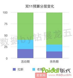 双11流量不够？钻展站外投放来凑