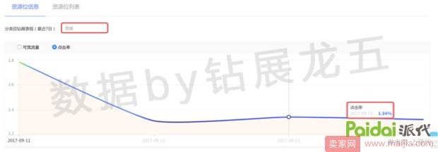 双11流量不够？钻展站外投放来凑