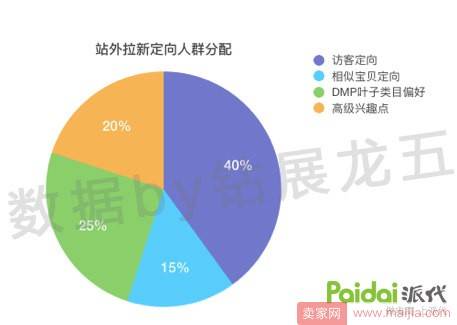 双11流量不够？钻展站外投放来凑