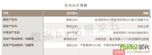 双11流量不够？钻展站外投放来凑