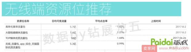 双11流量不够？钻展站外投放来凑