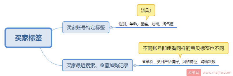 怎么打造一个有特色的店铺？先把基础做好