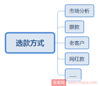 怎么打造一个有特色的店铺？先把基础做好