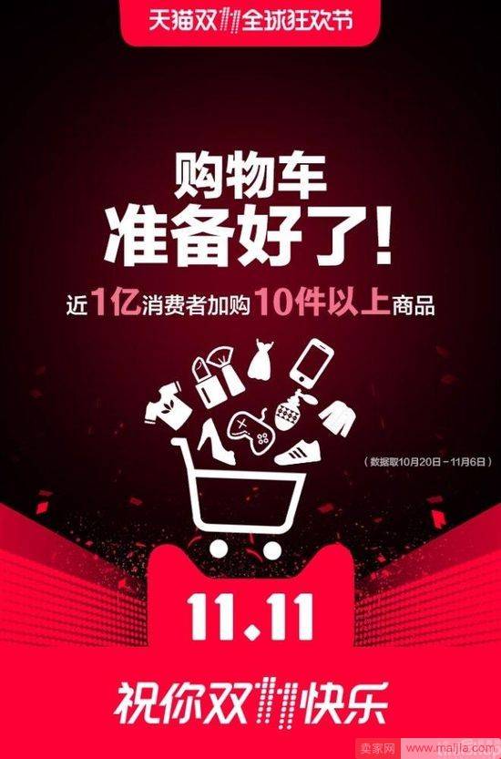 天猫发布双11数据报告：近1亿人加购商品超10件