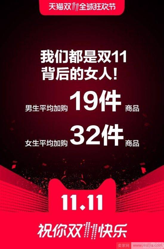 天猫发布双11数据报告：近1亿人加购商品超10件