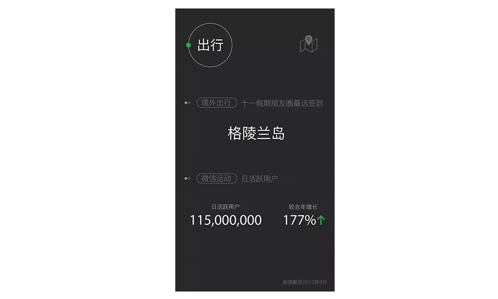 十一假期朋友圈最远签到是格陵兰岛，微信运动日活跃用户超1亿