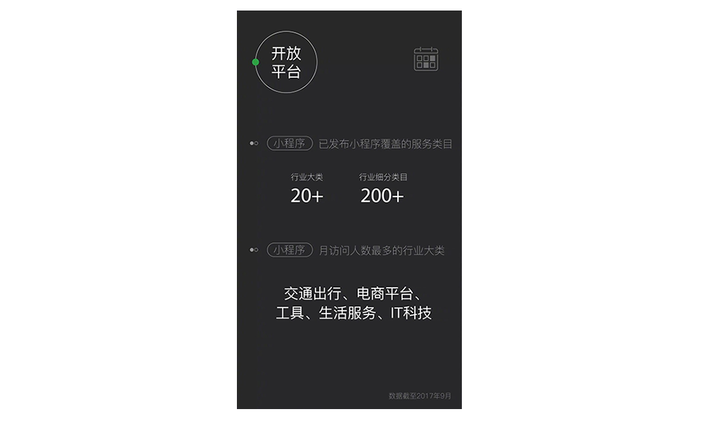 已发布小程序覆盖的服务类目超20个，小程序月访问人数最多的行业有交通出行、电商平台、工具、生活服务、IT科技