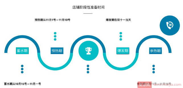 决战双11，中小卖家抢占流量余热期！