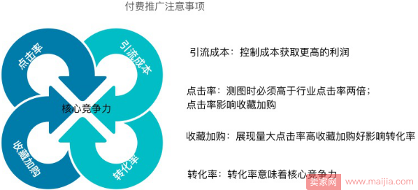 决战双11，中小卖家抢占流量余热期！