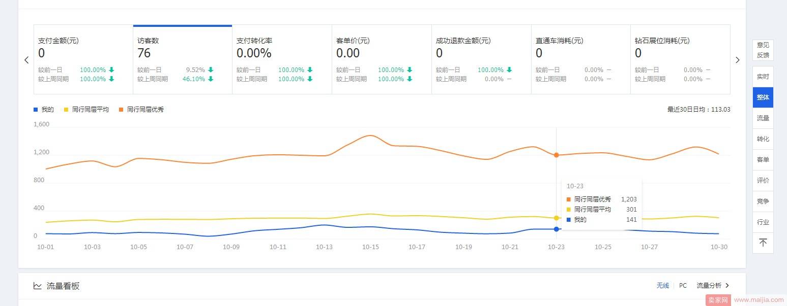 标题改来改去流量不升反降？看这里