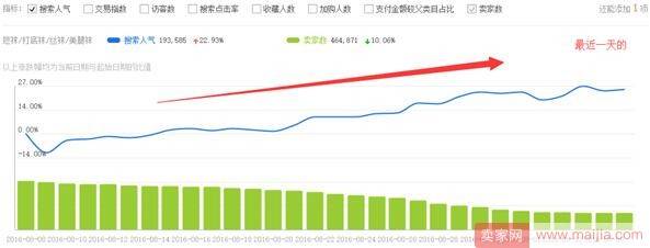 爆款的打造所需要的步骤