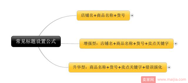 双十一就要到了，你标题都不优化，何来的销售额