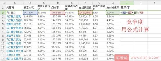 标题潜在神词，流量无需再担心！