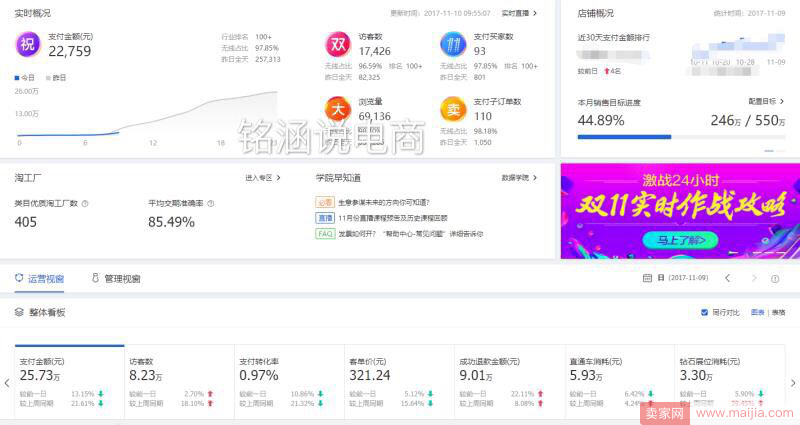 10月月成交金额1000W，誓言今年双11拿下类目TOP1!