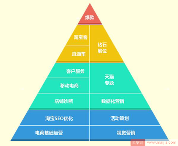 10月月成交金额1000W，誓言今年双11拿下类目TOP1!