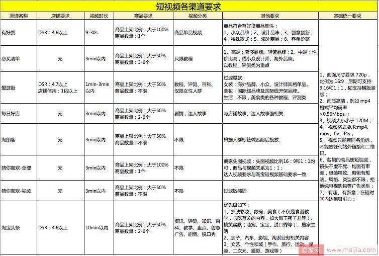 流量提升的良机，教你玩转短视频