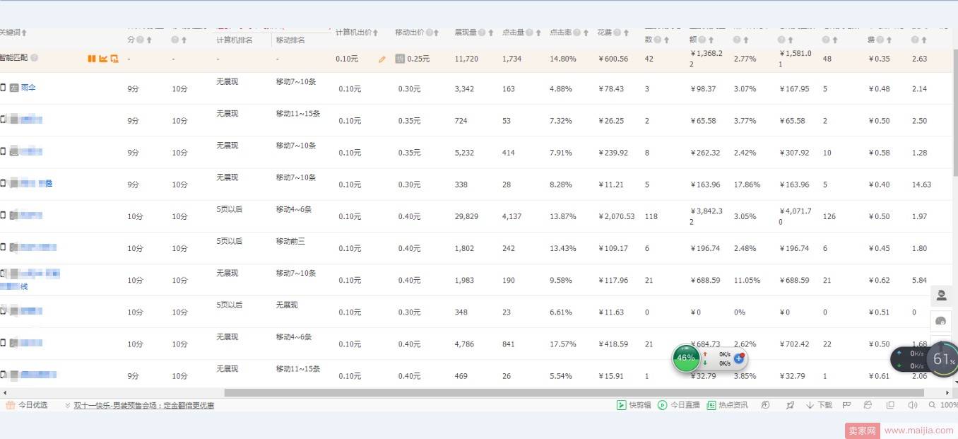 如何快速实现直通车ppc3元降到3毛钱？