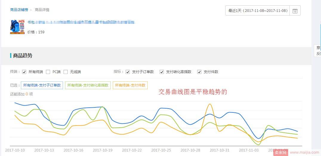 如何快速实现直通车ppc3元降到3毛钱？