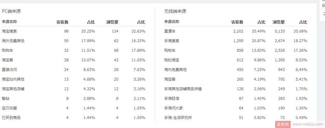 如何快速实现直通车ppc3元降到3毛钱？