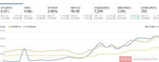 十年资深淘宝老运营，教你秒推爆款玩法！