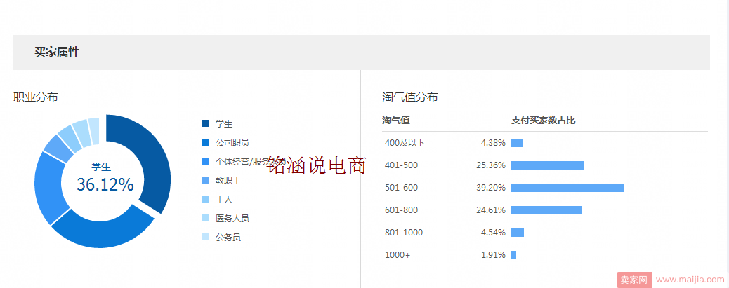 百炼成钢，爆款成型，双11完美收官之作!