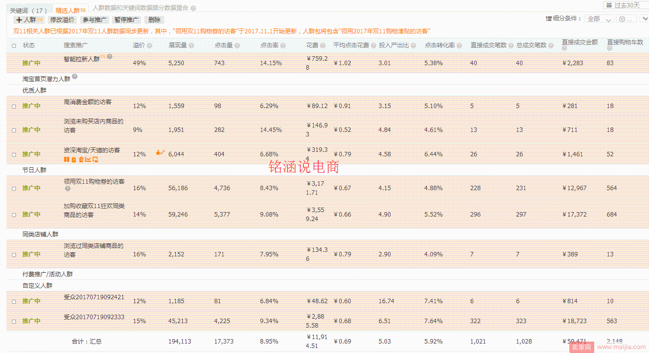 百炼成钢，爆款成型，双11完美收官之作!