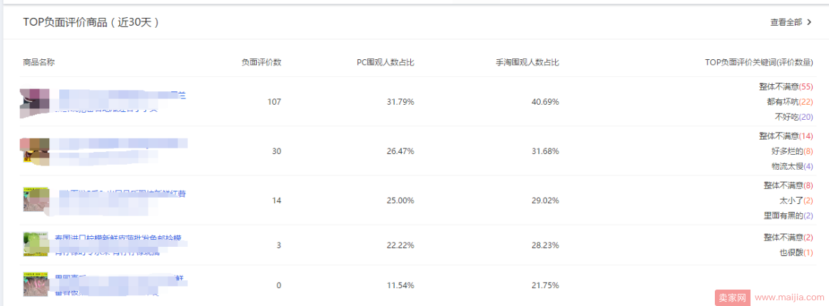 重中之重：大促过后你的DSR要如何维护