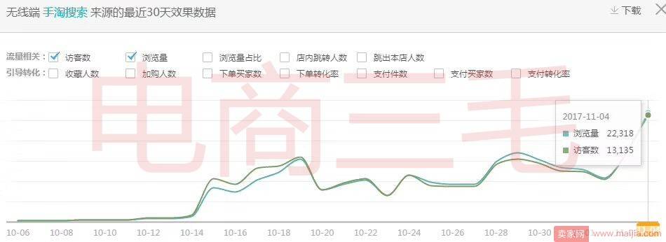 2017淘宝及直通车两大玩法