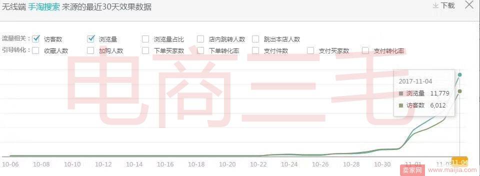 2017淘宝及直通车两大玩法