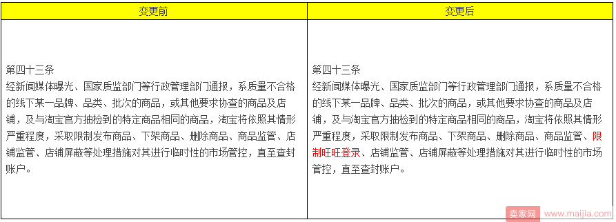 11月第二周淘宝天猫重大规则变动汇总