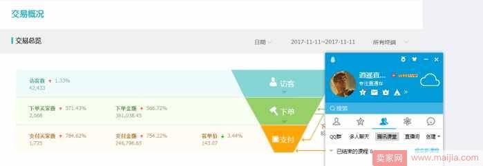 新老店铺如何运营，20天从0做到40W？