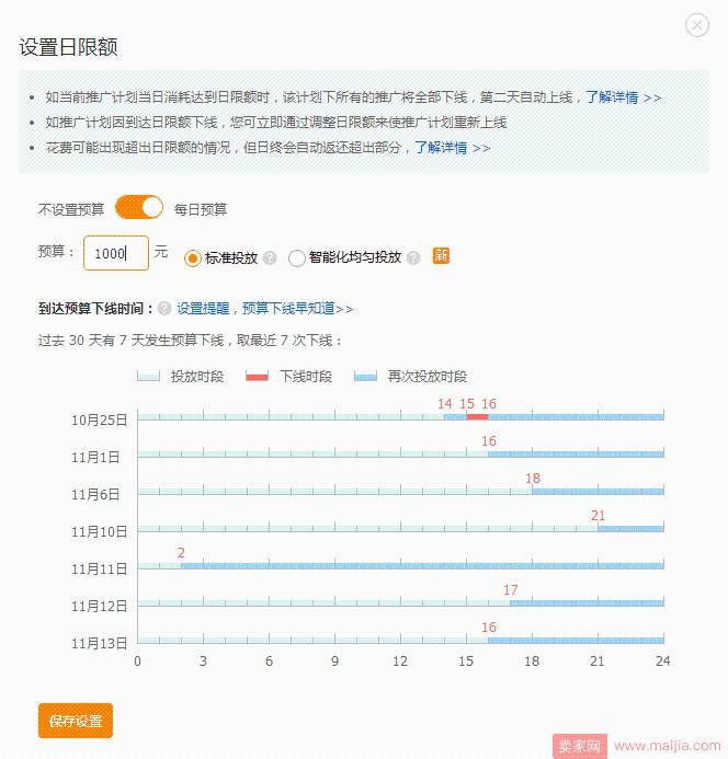 新老店铺如何运营，20天从0做到40W？