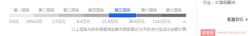 狂欢继续：错过了双十一，如何抓住双十二？