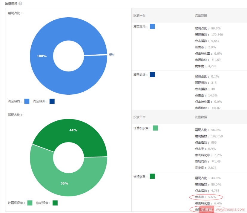 店铺实操：三天让你的直通车质量分全10分