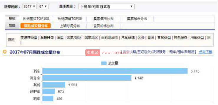 【实操案例】单品运营计划制定及落地实施