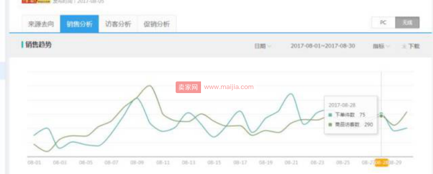 【实操案例】单品运营计划制定及落地实施