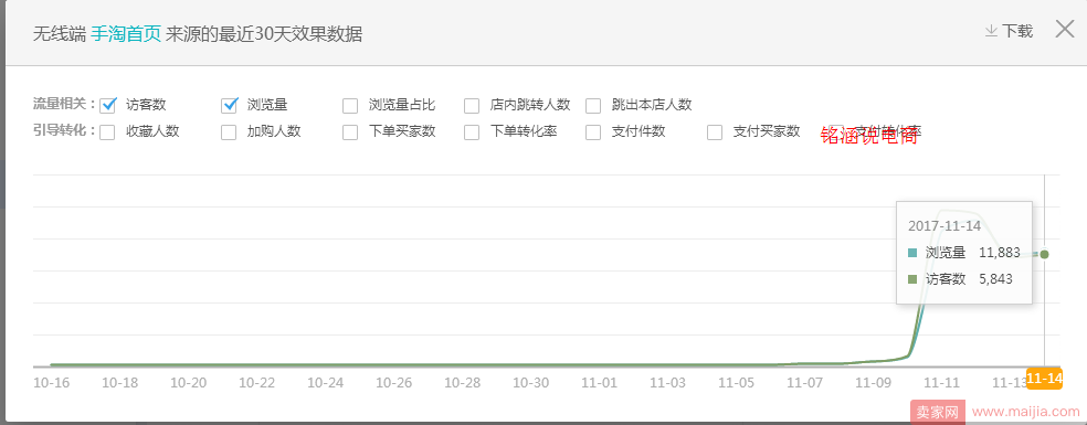 双12开篇之作:新品如何快速从零崛起，爆款实操方法揭秘!