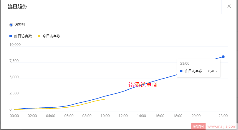 双12开篇之作:新品如何快速从零崛起，爆款实操方法揭秘!