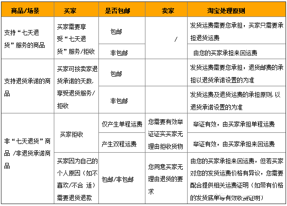 淘宝常见极限词，你值得收藏