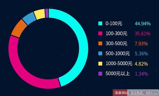 双11购物信用监测报告：疑似刷单超500万笔